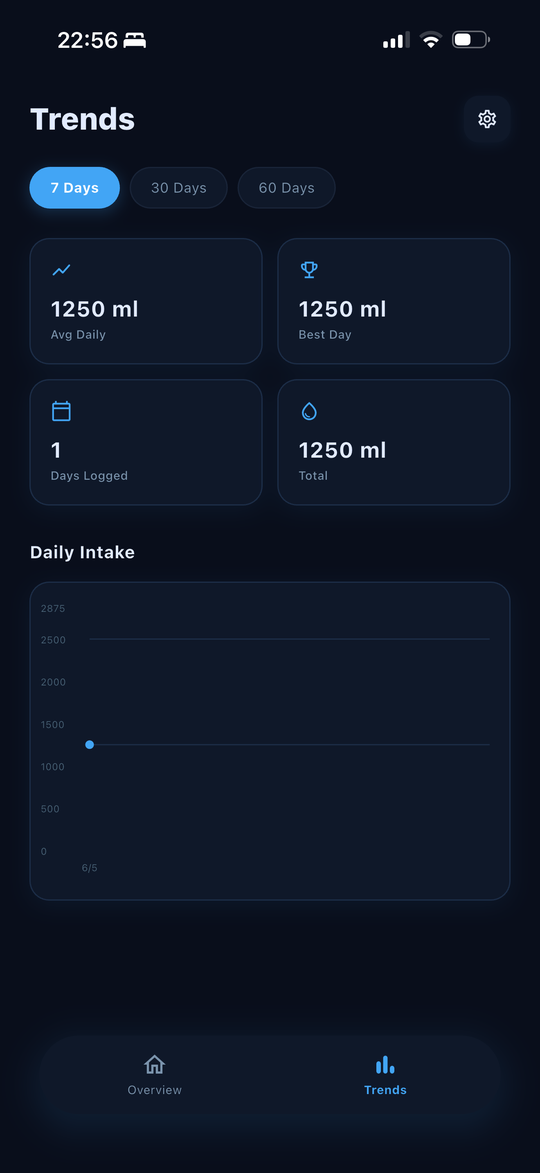 PureDrink — hydration trends