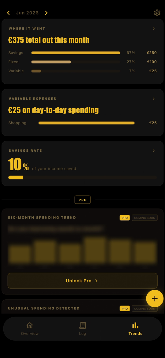PurePace Trends — where your money went